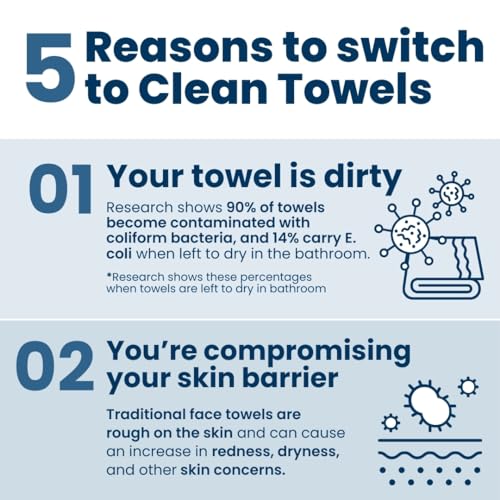 Clean Skin Club Clean Towels